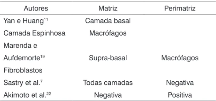 Tabela 1. Localização do TNF- α  no colesteatoma, segundo diferen- diferen-tes autores.