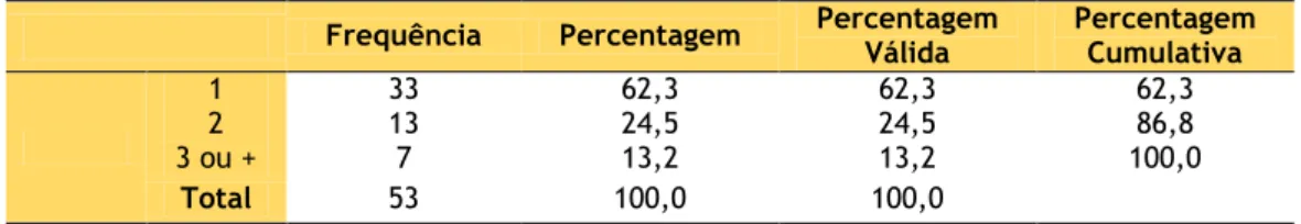 Tabela 5 – Frequências e percentagens do número de análises em que estão presentes os valores do  perfil lipídico