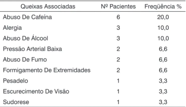 Tabela 4. Achados à prova calórica analisando o nistagmo pós- pós-calórico, em valores absolutos e relativos, em 30 pacientes com  diabetes melito tipo I.