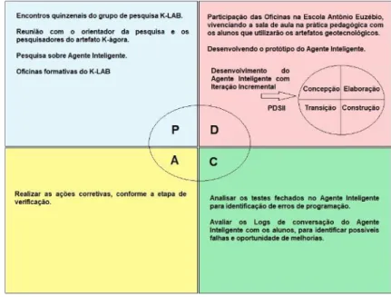Figura 1 – Adaptada pelo Autor com base na figura de Silva (2016) 