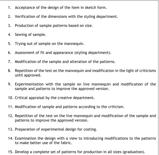 Table 4: Chronological sequence of Pattern making development. Source: (Araújo, 1996, p.97)  1