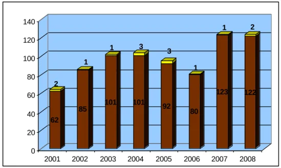 Gráfico 12. Alterações dos cariótipos por ano de realização do teste 