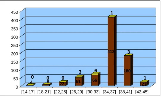 Gráfico 14. Alterações dos cariótipos por indicação que levou à realização  da AMN 