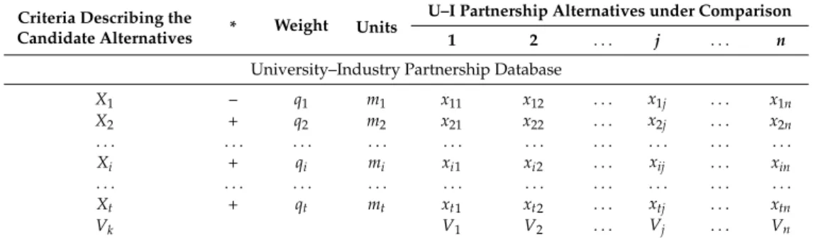 Table 1. Decision matrix [66].