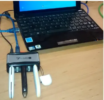 Figure 4.5: System’s hardware [2].