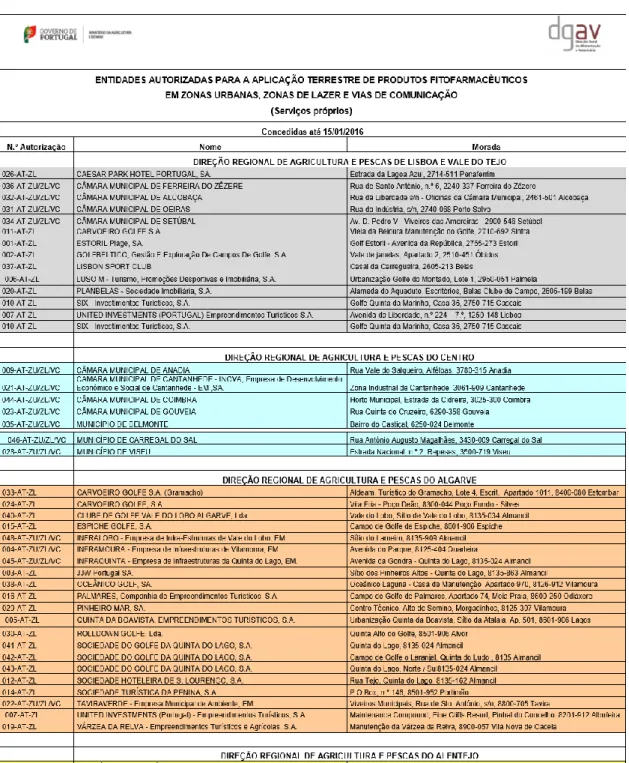 Tabela 3.1 – Entidades autorizadas para aplicação terrestre de produtos fitofarmacêuticos em zonas urbanas, zonas  de lazer e vias de comunicação (Fonte: DGAV, 2016) 