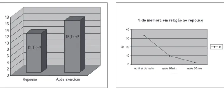 Gráfico 1. Gráfico 2.