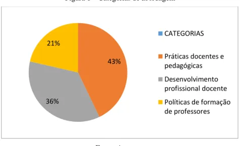 Figura 1 – Categorias de abordagem 