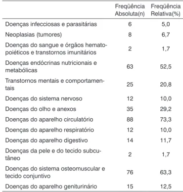 Tabela 1. Freqüências absoluta e relativa de dados sociodemográficos  de 120 idosos com disfunção vestibular crônica.