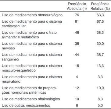 Tabela 5. Freqüências absoluta e relativa das afecções vestibulares  dos 120 idosos com disfunção vestibular crônica.