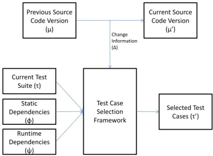 Figure 1.1: Test Selection Methodology Overview