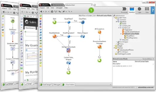 Figure 2.1 presents an example of the business logic of a program de ned using a visual model.
