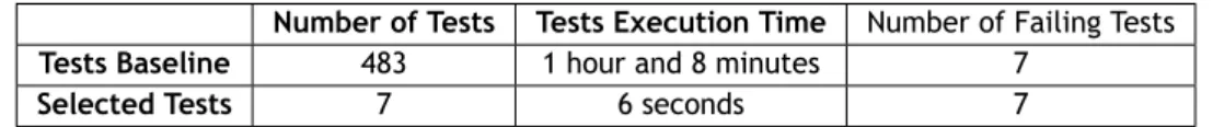 Table 6.2 summarizes the results of this validation.