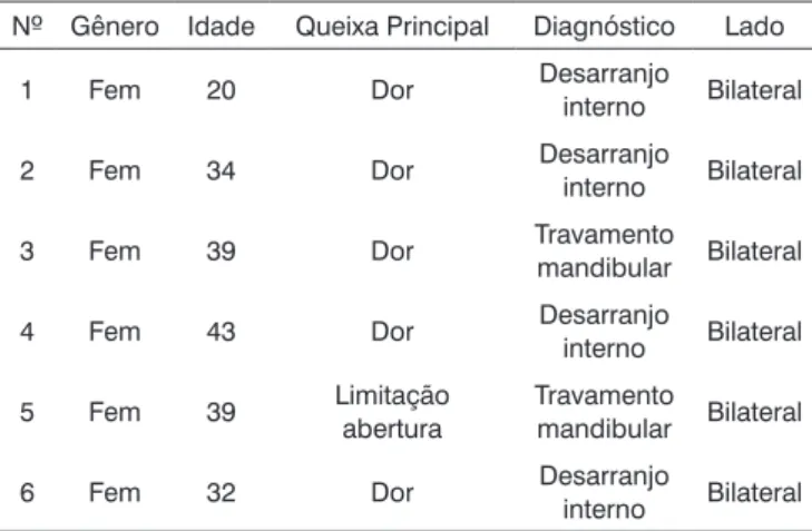 Tabela 1. Aspecto epidemiológico dos pacientes.