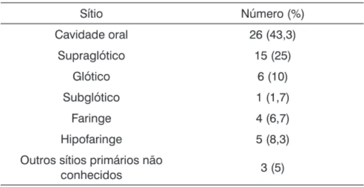 Tabela 2. Distribuição genotípica para GSTT1 e GSTM1 entre os grupos  caso e controle