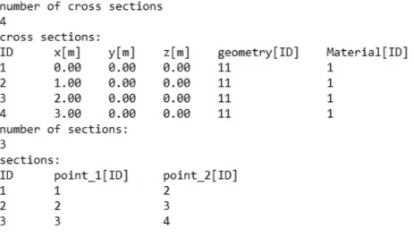 Figure 3.5: General data inputs.