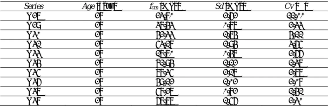 Table 1. Compressive strength of NVC. 