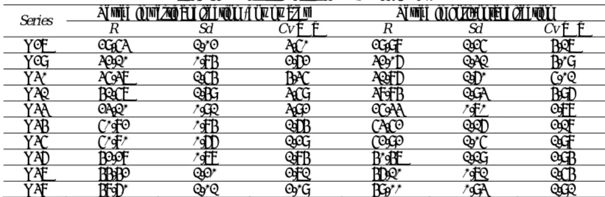 Table 3. Surface hardness test in NVC. 