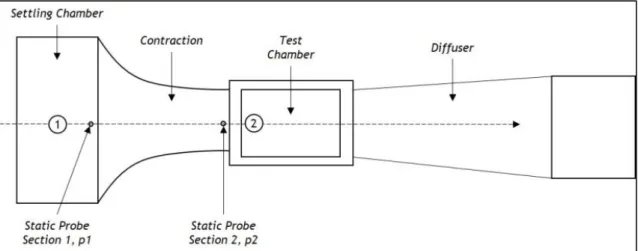Figure 4 - Schematic of the Wind Tunnel at UBI. 