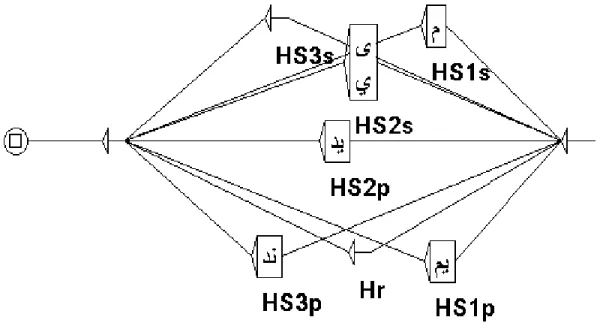 Figure 6. V004:  تسه hast (be) dictionary graph 
