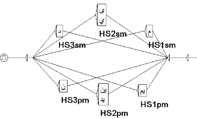 Figure 9. V007: spoken simple present dictionary graph with changes in HS3sm