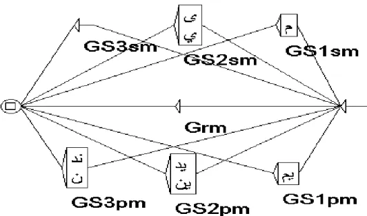 Figure 11. V006: spoken simple past dictionary graph with changes in GS2pm and GS3pm  