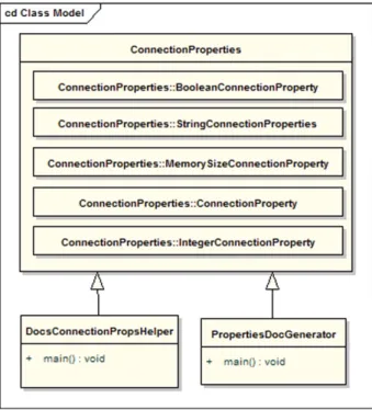 Fig. 7. Class Diagram for the ConnectionProperties class and some of its sub-classes.