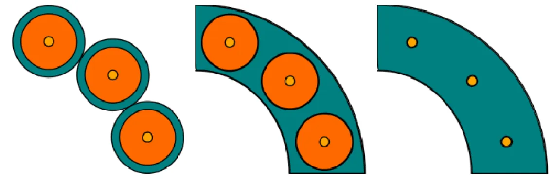 Figura 2.3: Tipos de combustor [4].