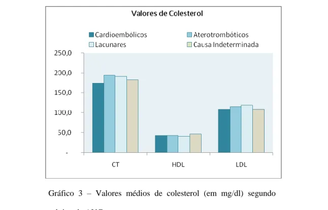 Gráfico  4  –  Prevalência  de  hábitos  tabágicos  e  alcoólicos  segundo  subtipo de AVC 