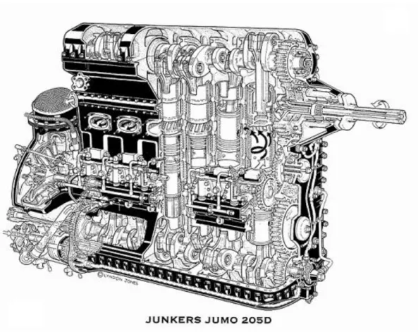 Figura 4 – Ilustração do Junkers Jum o 205
