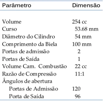 Tabela 1 - Características do Motor 