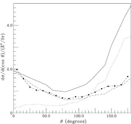 FIGURE 3.4 Angular distribution of the products for the reaction O ( 1 D) + HD → OD + H, at the collision energy of 19.0 kJ mol −1 