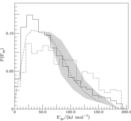 FIGURE 3.5 Translational energy distribution of the products of the reaction O ( 1 D) + H 2 at collision energy of 8.0 kJ mol −1 obtained by the QCT method (—) on BR PES and using statistical phase space calculations (- · - ·) [31]