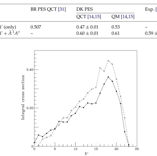 TABLE 3.1 Relation P(υ = 4)/P(υ = 3)
