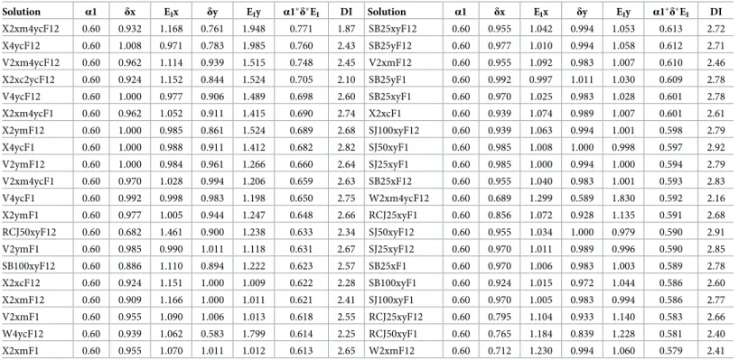 Table 2. The efficiency of each model.