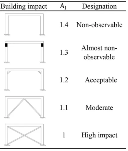 Fig 2. Classification of the A I .