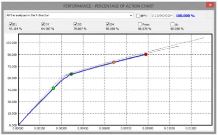 Figure 11. Example of the interface that presents the performance curves. 
