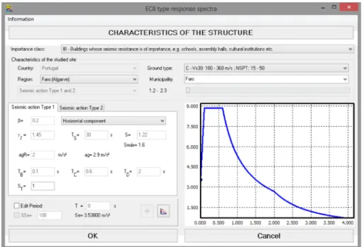Figure 3. Input/output Eurocode 8 (EC8)-type response spectrum user interface. 