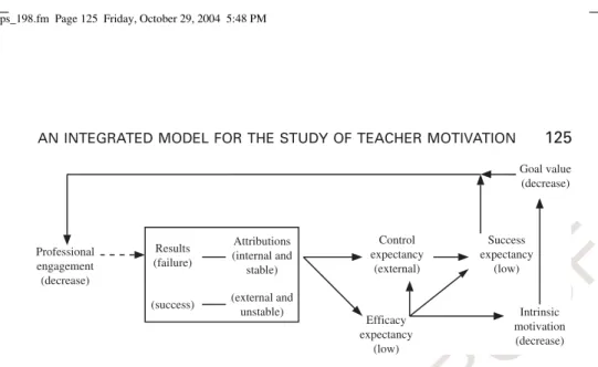 FIGURE 4 The integrated cognitive-motivational model for the study of teach- teach-ers’ professional motivation