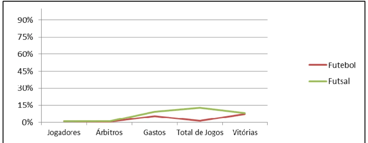 Figura 3.  Coeficiente de Variação das variáveis utilizadas no período 2011 a 2013 