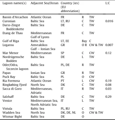Table 2 gives examples of SECS that are National Parks, Ramsar sites, Natura 2000 sites and Special Bird Habitats