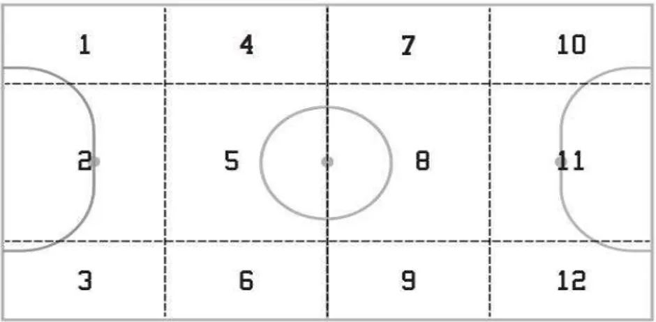 Figura 1: Representação das zonas consideradas no campo de jogo