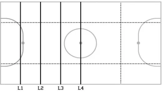 Figura 2: Representação das linhas de pressão da equipa defensora no campo de jogo     