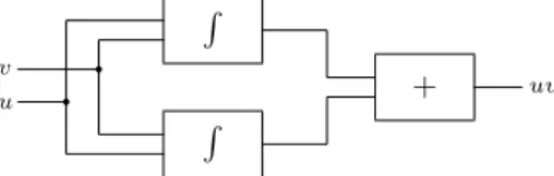 Figure 5.1: A circuit that computes uv.