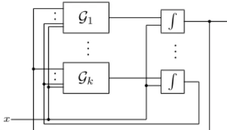 Figure 5.3: A circuit that solves integration.