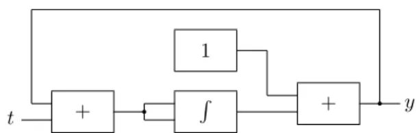 Figure 2.2: A circuit that admits two distinct solutions as outputs.
