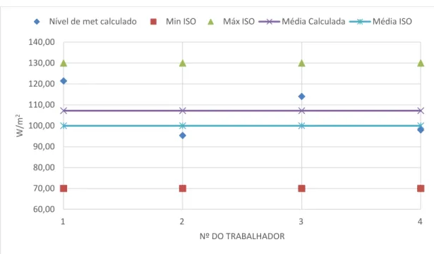 Figura 4.12 -  Gráfico representante às diferenças de valores entre métodos usualmete utilizados,  para condições de CR2