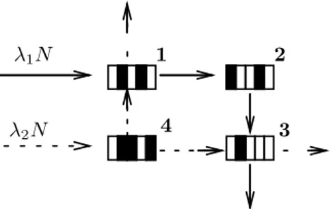 Figure 2. A Network with Two Classes of Customers