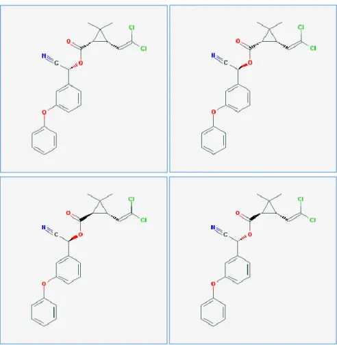 Figure 9. Structure of cypermethrine a) alpha b) beta c) theta d) zeta, isomers [17] 