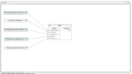 Figura 2.3.3 - Processo de produção do betão de referência, fonte: OpenLCA 